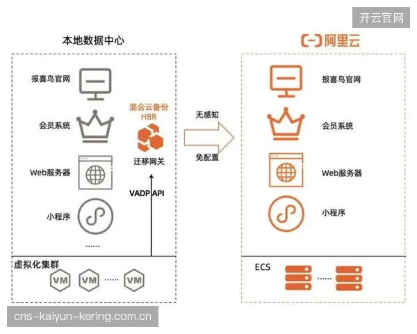 成都蓉城快攻转移非常及时——以快速反应驱动品牌增长